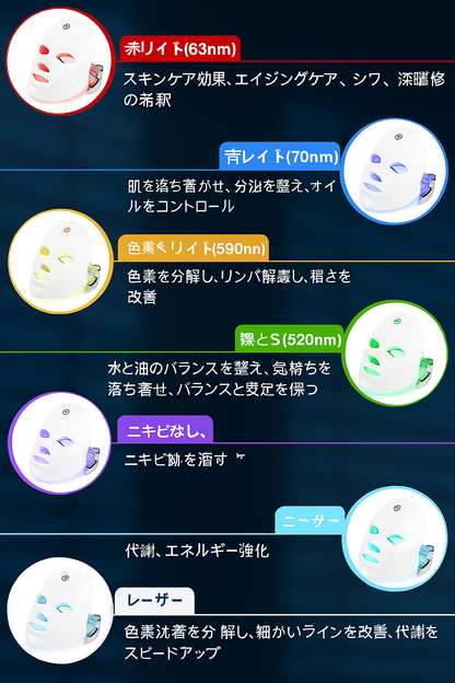 🔥本日限定セール🔥 LumiCure™ LEDフェイスマスク＋ネックマスク特別セット – 若返りを自宅で！今だけ首用マスクを無料プレゼント！